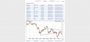 Forex Trendy Review - Completed Patterns