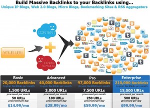 backlinks-indexer-review-post